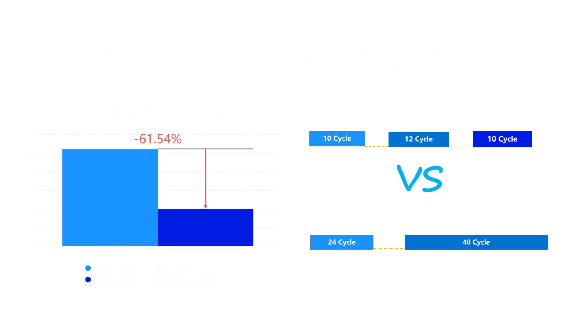 Wing-M510 Processor IP架构图