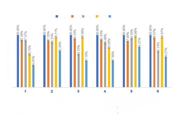 Community Contribution Comparison